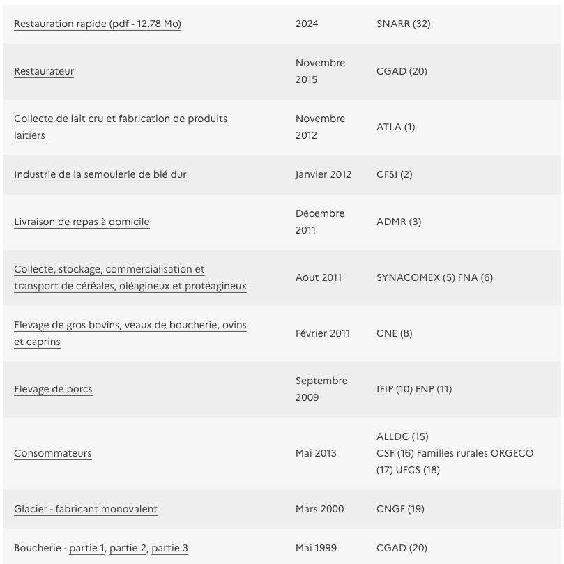 Extrait de la liste des guides de bonnes pratiques français disponibles en téléchargement en PDF sur le site du ministère de l'Agriculture