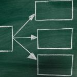 Illustration de l'article"Élaboration du diagramme de fabrication : guide pratique pour les restaurateurs "