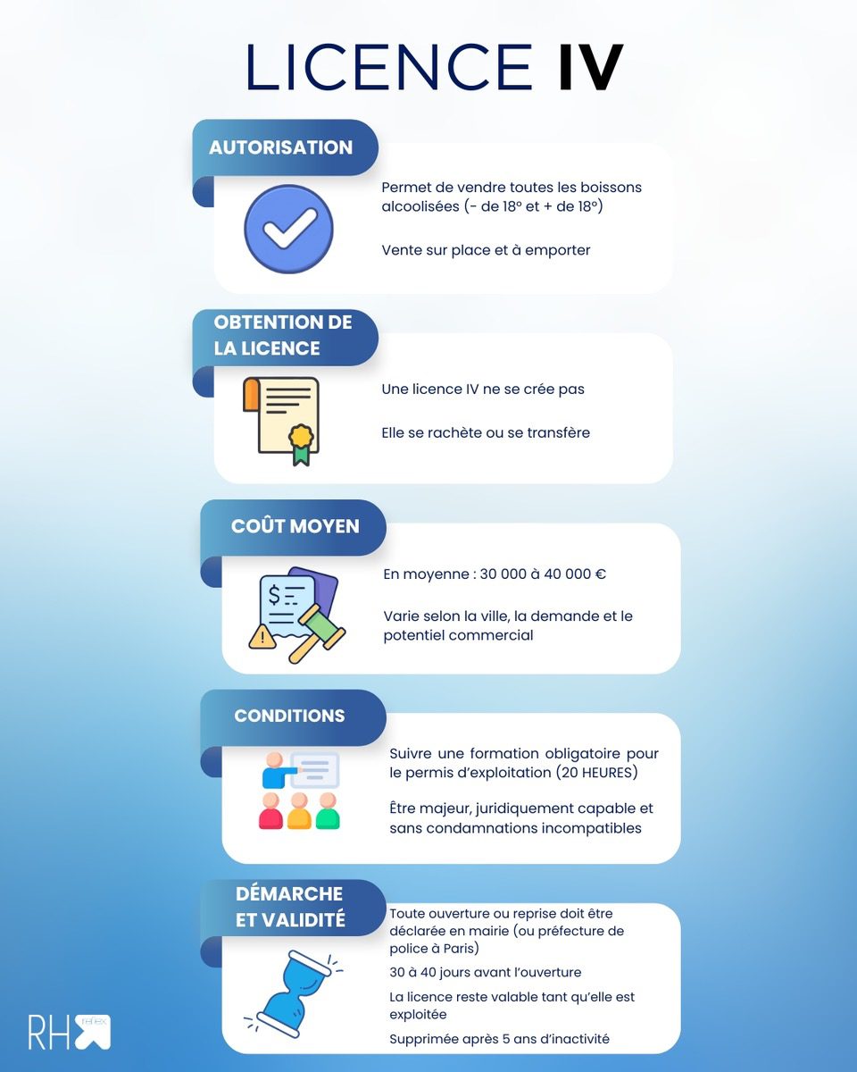 infographie licence IV